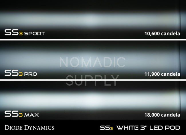 Diode Dynamics Stage Series 3" SAE/DOT White Sport LED Pod (Pair)