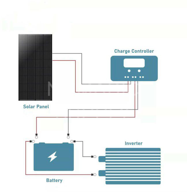 Kosta K200-12X 200W 12V Monocrystalline Solar Panel