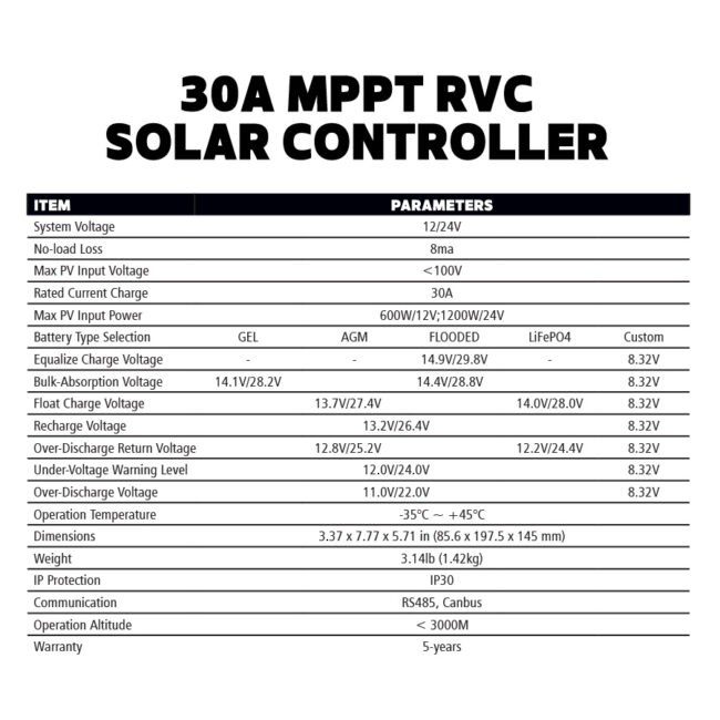 Go Power! RIGID Eclipse 190 Watt Solar Panel Kit w/ 30A MPPT Controller (GP-ECLIPSE-190)