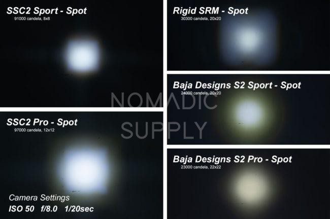Diode Dynamics Stage Series 2" SAE/DOT White Sport Flush Mount LED Pod (Pair)