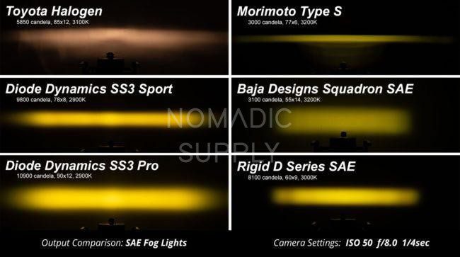 Diode Dynamics Stage Series 3" SAE/DOT Yellow Sport Flush Mount LED Pod (DDSS3YELLOWSPORTFLUSH)