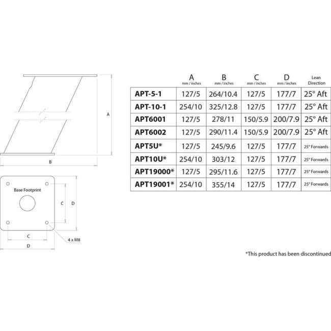 Scanstrut PowerTower 6" Aluminum Open Array (APT6002)