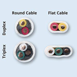 Ancor round cable, Ancor flat cable, Ancor duplex wire, Ancor triplex wire