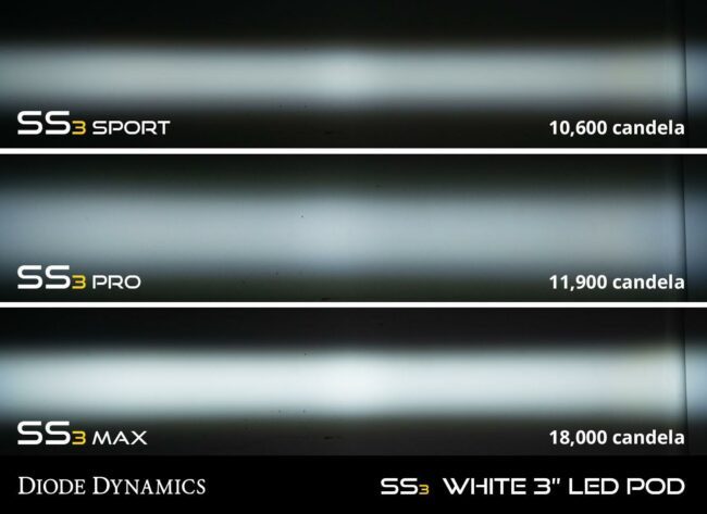 Diode Dynamics SS3 Max Type M Kit ABL Yellow SAE LED Light (DD7050)