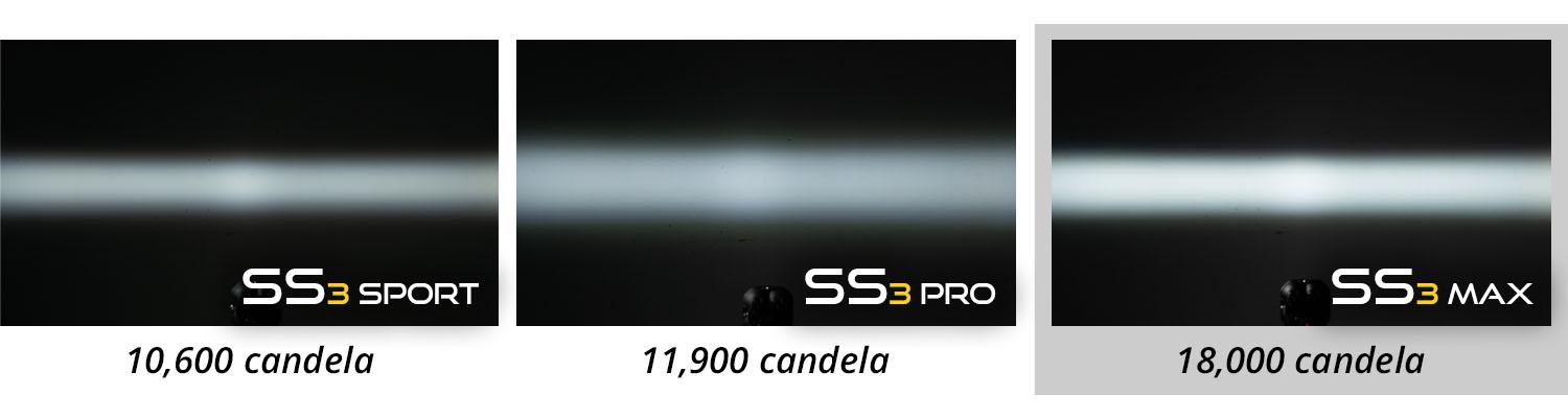 Diode Dynamics Stage Series 3" SAE/DOT White Max LED Pod (Pair)