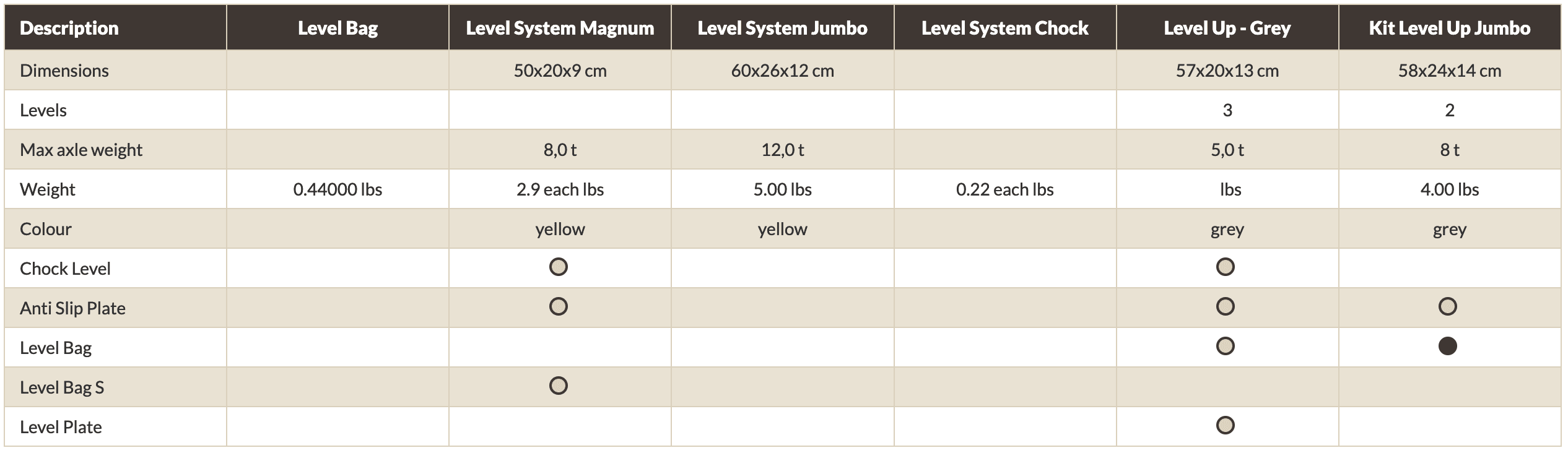 Fiamma Camper Van Leveling System Comparison Chart