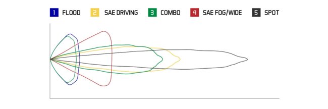 Diode Dynamics Stage Series 3" SAE/DOT White Sport Round LED Pod (SAE Fog) (Pair)