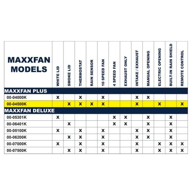 MaxxAir Maxxfan Deluxe Camper Van Roof Vent Fan (Smoke Tint) (00-07500K)