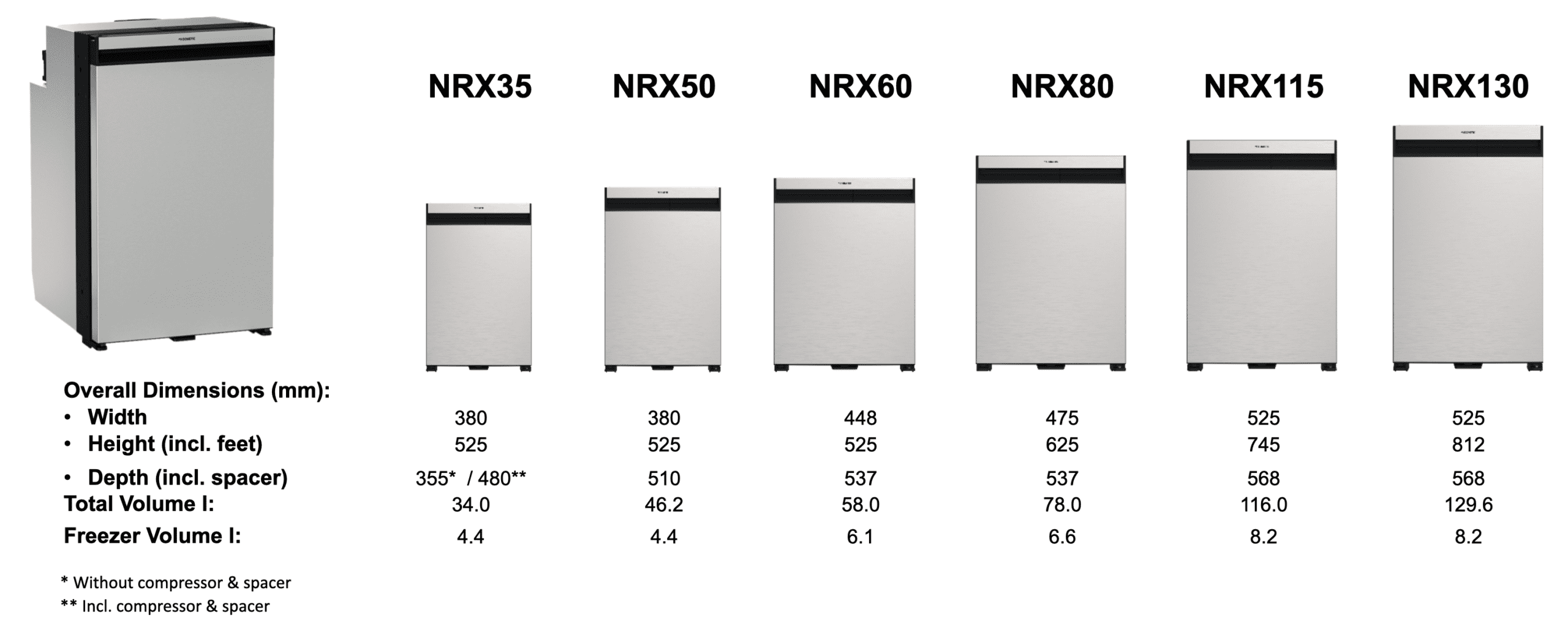 Dometic Nrx Series Refrigerator Dimensions