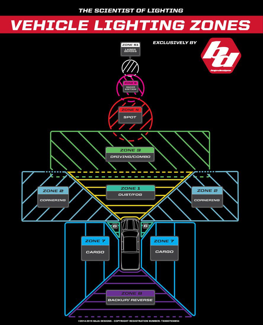 Baja Designs LP9 Racer Edition LED Forward Projecting Off Road Light