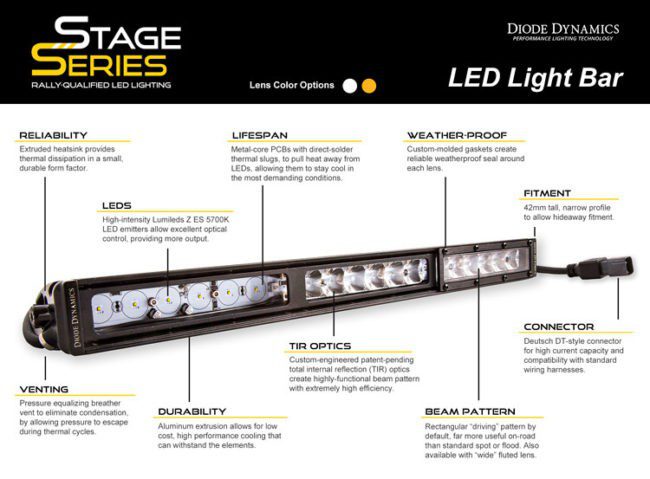 Diode Dynamics 12" LED Light Bar Amber Flood (DD6041S)