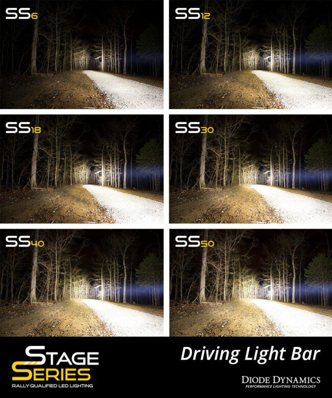 Diode Dynamics 18" LED Light Bar Clear Flood (DD6034)