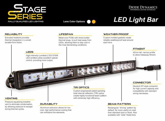 Diode Dynamics 30" LED Light Bar Amber Flood (DD6044)