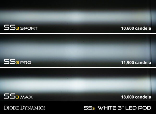 Diode Dynamics SS3 LED Pod Max Type AS Kit Yellow SAE Fog (DD6699)
