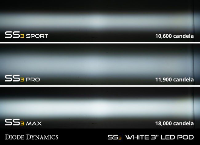 Diode Dynamics SS3 LED Pod Max Type B Kit (Yellow SAE Fog)