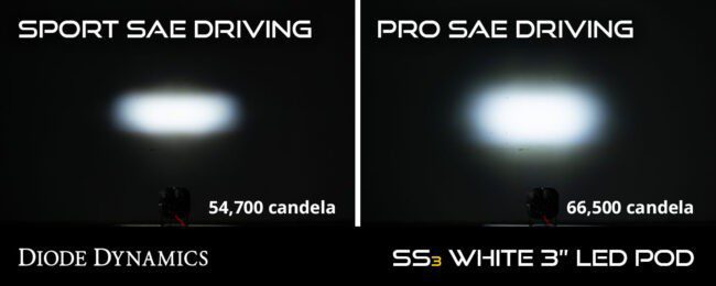 Diode Dynamics SS3 LED Pod Max Type F2 Kit White SAE Fog (DD6694)