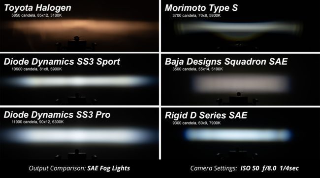 Diode Dynamics SS3 LED Pod Max Type M Kit Yellow SAE Fog (DD6689)