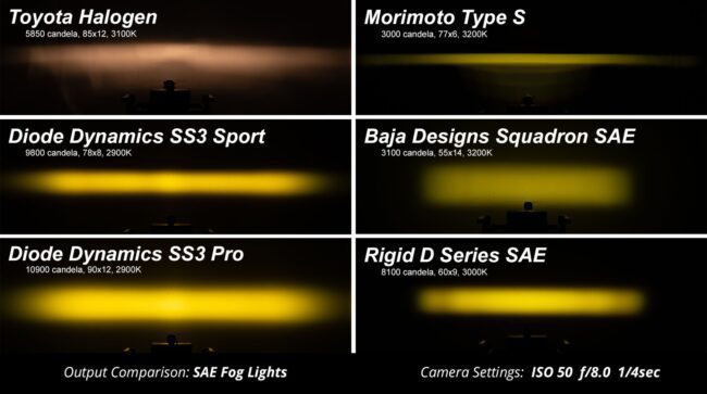 Diode Dynamics SS3 LED Pod Max Type SDX Kit Yellow SAE Fog (DD6703)