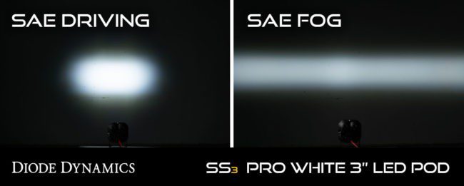 Diode Dynamics SS3 LED Pod Max White SAE Fog Angled RH (DD6501S)