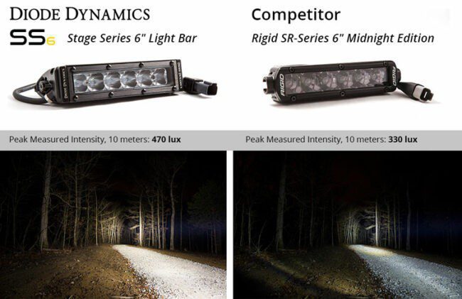 Diode Dynamics SS6 6" LED Light Bar White Driving (DD5014S)
