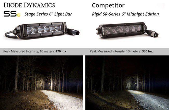 Diode Dynamics SS6 6" LED Light Bar White Flood Light Bar (DD6032S)