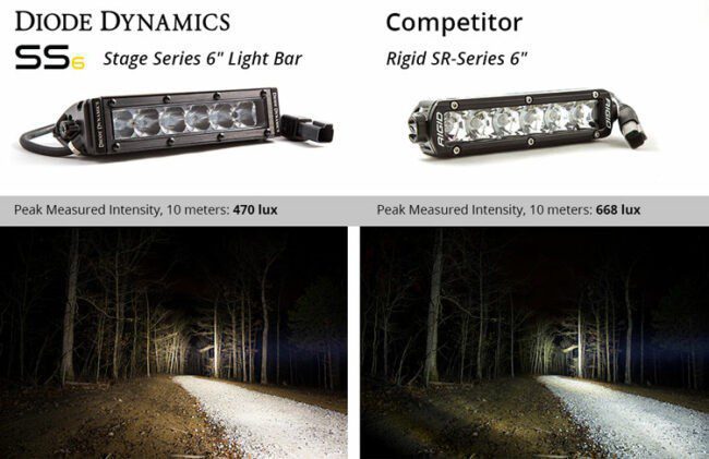 Diode Dynamics SS6 6" LED Light Bar White Flood Light Bar (Pair)