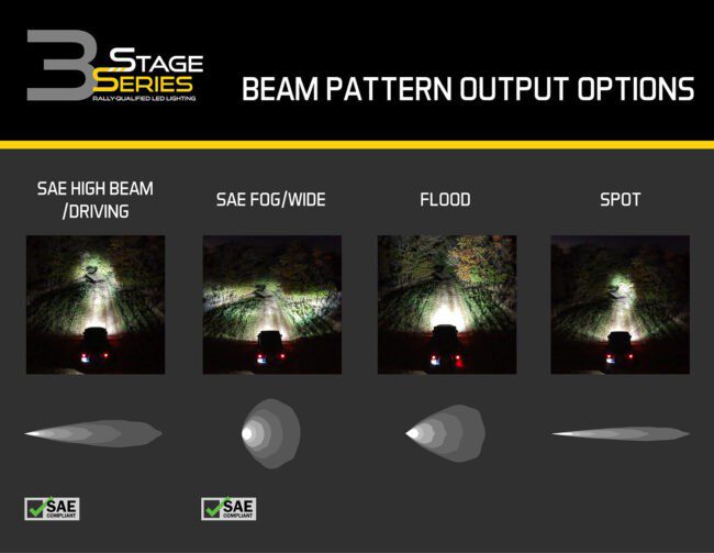 Diode Dynamics Stage Series 3" SAE/DOT Yellow Sport Round LED Pod (SAE Fog) (Pair)