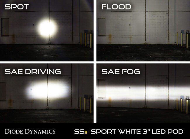 Diode Dynamics Worklight SS3 Pro White SAE Fog Round (Pair)